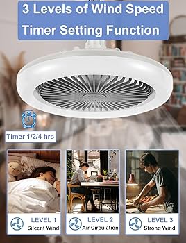 min10 ♪ Amazon.com: PANLAVIE Enclosed Ceiling Fan with Light and